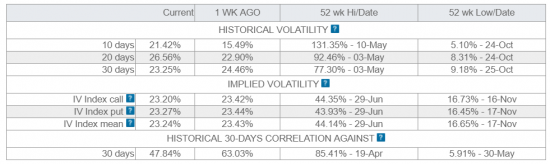 US Markets: На что обратить внимание сегодня?