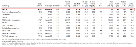 US Markets: На что обратить внимание сегодня?