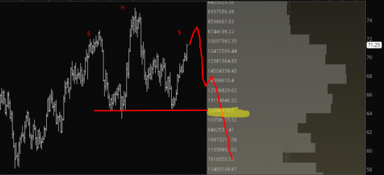 Коротко о Нефти