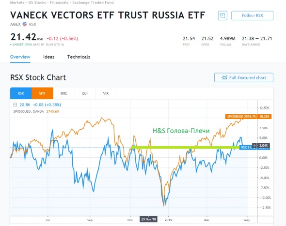 Сработает ли Sell in May?