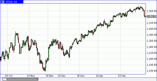 S&P500 вот мы и пробили 1360