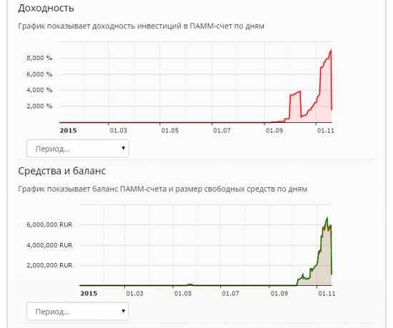 Слив очередного гения.