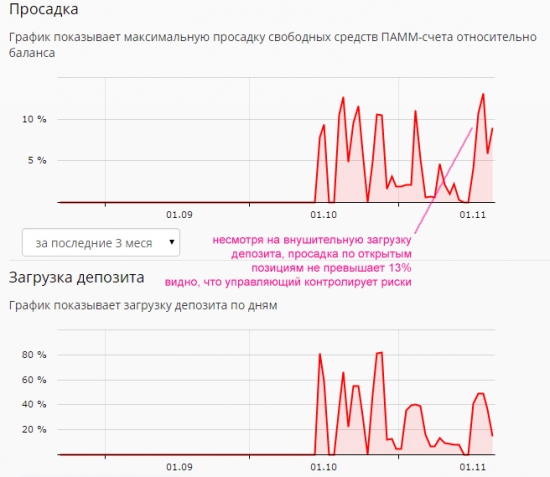 Победа в конкурсе, или как составить правильный ПАММ-портфель.