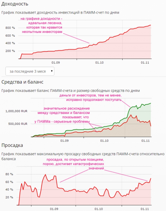 Победа в конкурсе, или как составить правильный ПАММ-портфель.