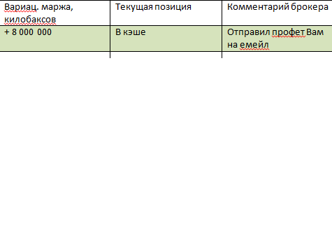 Признание, ОИ бомбанул из-за меня..+ 8 рядов рублей за сегодня! и паттерн!