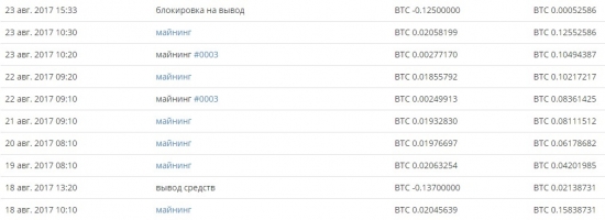 Ежедневный мониторинг сервисов майнинга биткоина от Bitcoin'а .