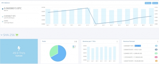 Мой доход на HashFlare больше чем у Спекулятора (От Лонга) - 100 долларов в сутки "грязными". Выкладывайте свою статистику!