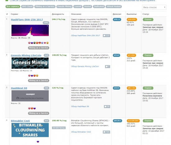 Сводный сайт с информацией по всем сервисам облачного майнинга!