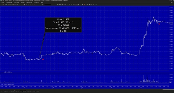 WOW TRADE GAZR - 9.19