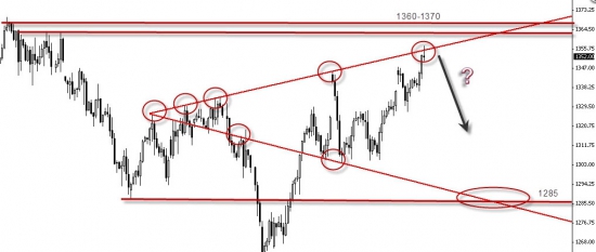 Фьючерс S&P-500. Цель снижения 1285 пунктов.