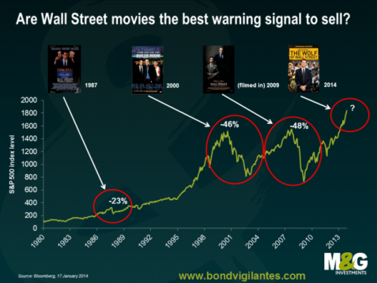 Сигнал о перекупленности SP500 неверный!