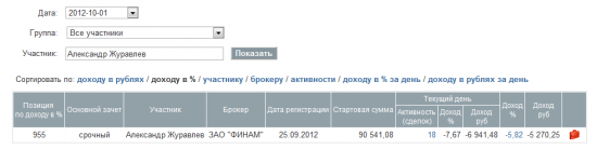 Сентябрь 2012. + 89%