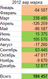 Декабрь 2012. 50%. Итоги года.