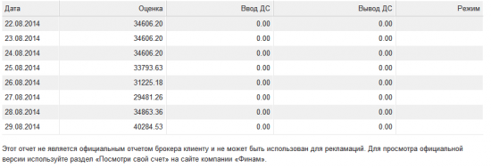 Август 2014. Плюс 47%