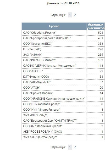 Слив на ЛЧИ был настолько очевиден, что...