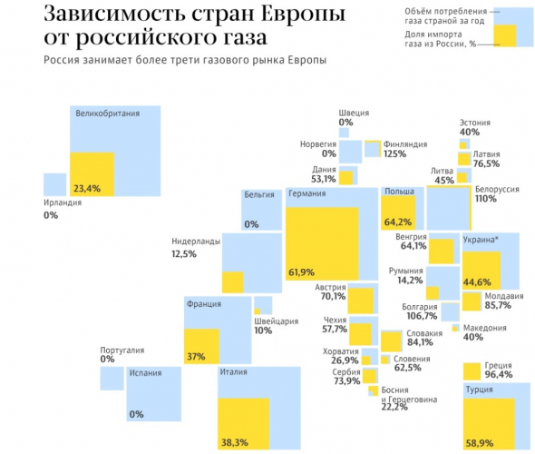 Газ - перспективы ценовой динамики на европейском рынке