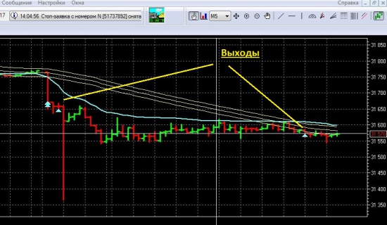 закрытие вчерашней позы по SI +1,6%