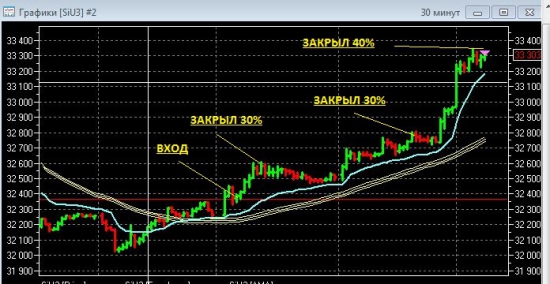 Кто взял весь тренд? Я взял весь тренд! +5% к депо!