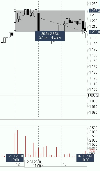 Динамика FXRU ETF VS SBCB ETF