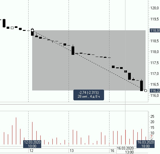 Динамика FXRU ETF VS SBCB ETF