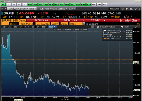 EURRUB