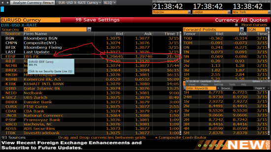 Ранний премаркет EURUSD -  пока все ок!