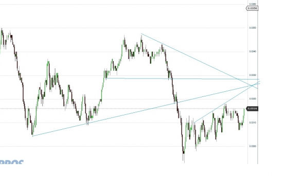 USD_RUB_TOM 30.50?