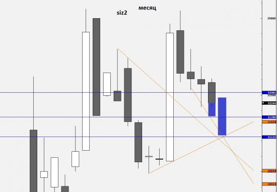 USD_RUB_TOM 30.50?