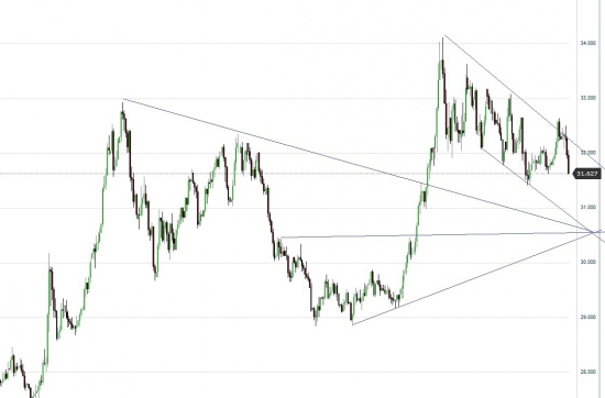 USD_RUB_TOM 30.50?