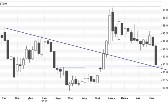 USD_RUB_TOM продолжение прогноза (часть2)