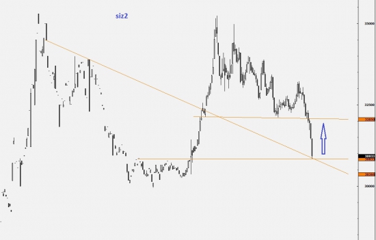 USD_RUB_TOM продолжение прогноза (часть2)