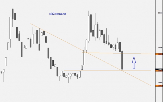 USD_RUB_TOM продолжение прогноза (часть2)