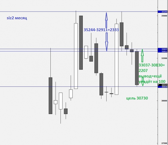 USD_RUB_TOM продолжение прогноза (часть2)