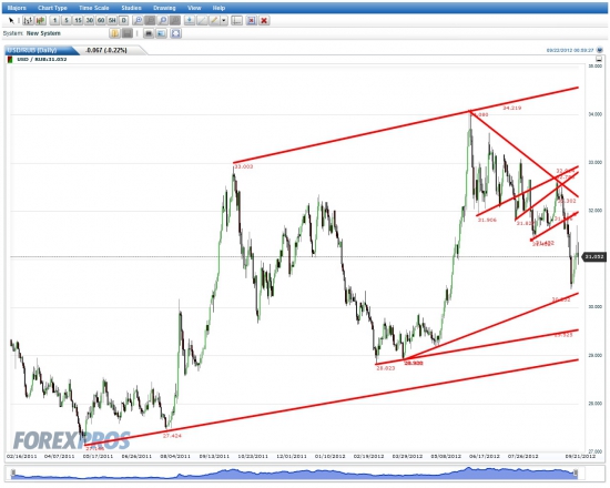 USD_RUB_TOM продолжение прогноза (часть 4)