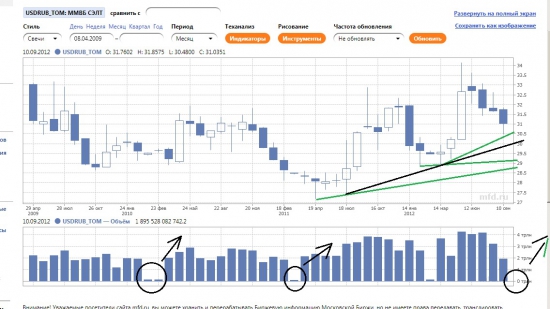 USD_RUB_TOM продолжение прогноза (часть 4)