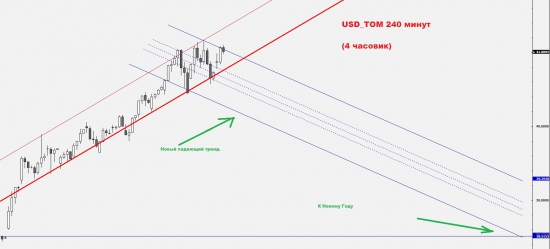 А чего тут думать-то. USD_TOM=38.50