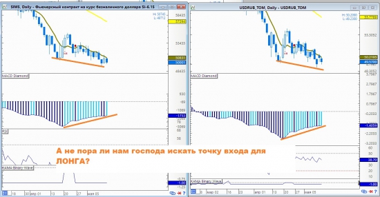 Хотите я вам покажу на стандартной ТА, разворот по СИ?