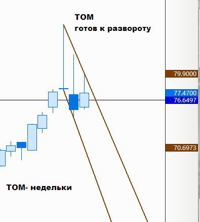 Моим подписчикам.  На этой недели будьте готовы...