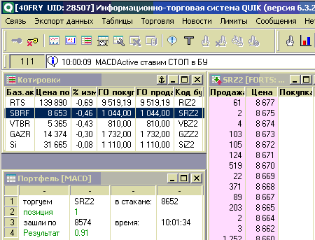 Сбербанк - открытие (торговая система MACD + ADX)