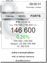 Котировки онлайн - обновление