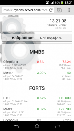 Биржевая сводка - тест сервера котировок