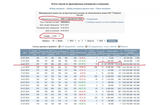 Опционы: профит крупных участников....