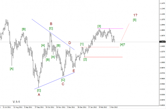 ТП AUDUSD