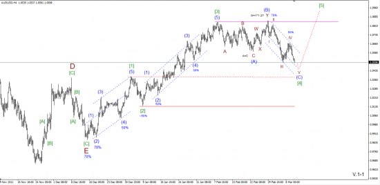 ТП AUDUSD