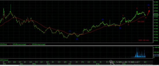 Анализ фьючерса SIZ4