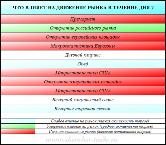 Что влияет на движение рынка в течение дня (Александр Шевелев)