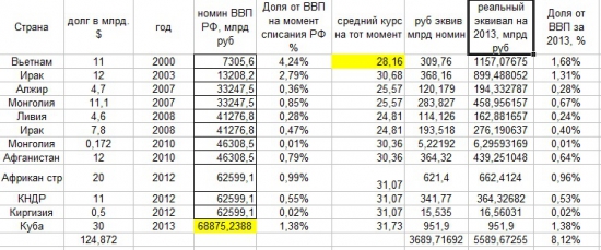 Россия- щедрая душа. Решение