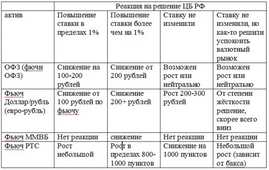 В чём сидеть перед решением ЦБ (торговые идеи)