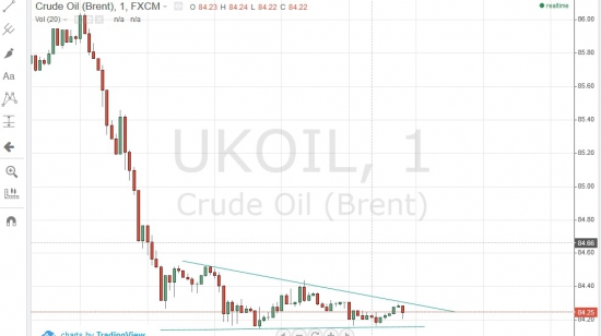 WTI пробил лои октября, а рублю "Привет!"