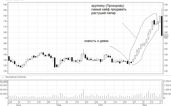 ОБВАЛ Уралкалия